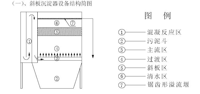 鉛酸廢水凈化裝置